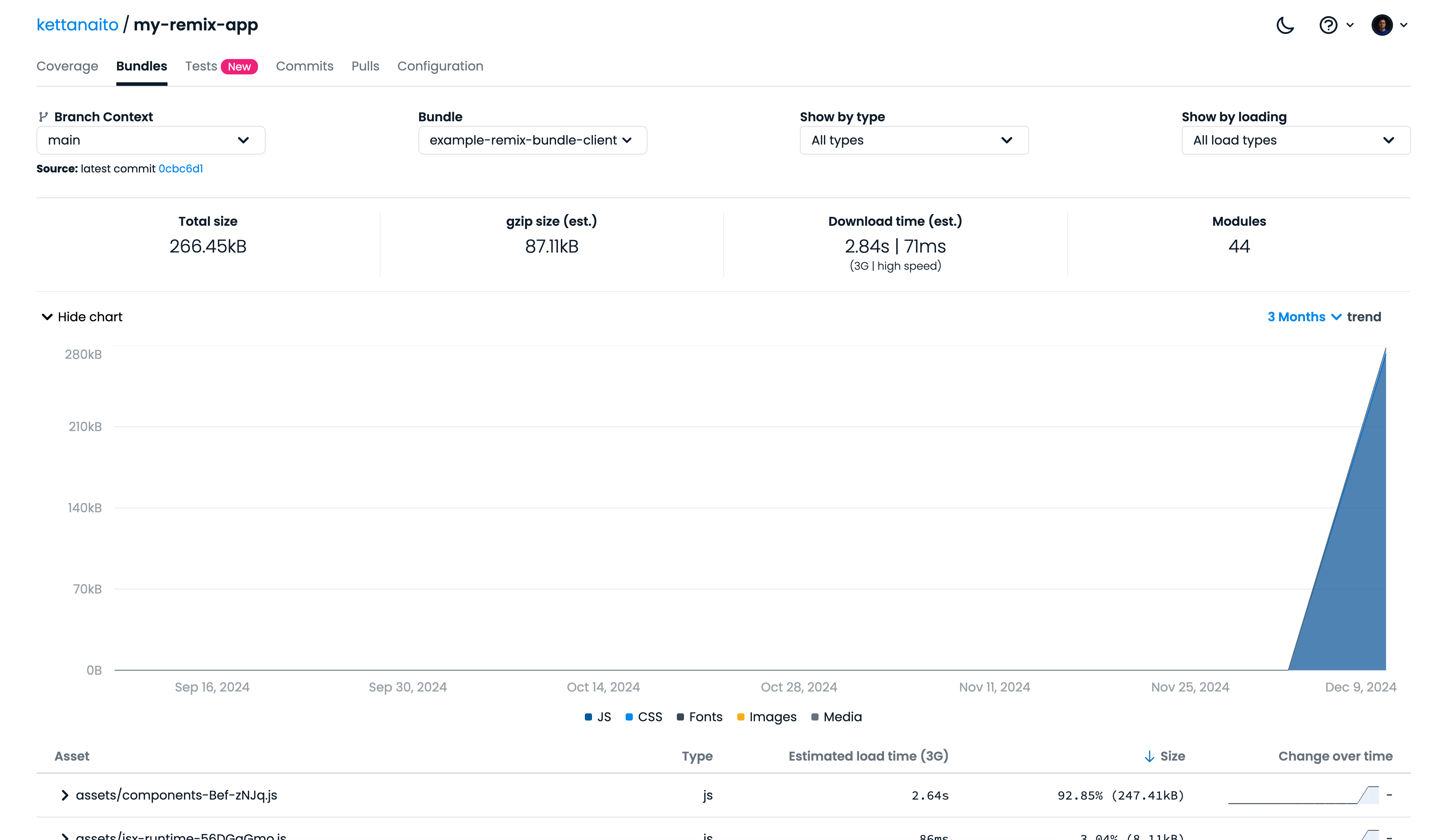 A screenshot of the Codecov Dashboard illustrating a bundle size report. A diagram in the middle shows the growth change over time, and the list at the bottom includes all the assets present in the bundle.